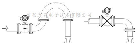 管道對電磁流量計安裝的要求 (圖4)