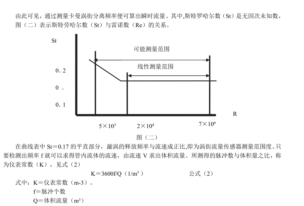 渦街流量計(jì)工作原理(圖2)