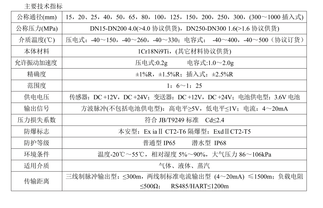 渦街流量計(jì)工作原理(圖3)